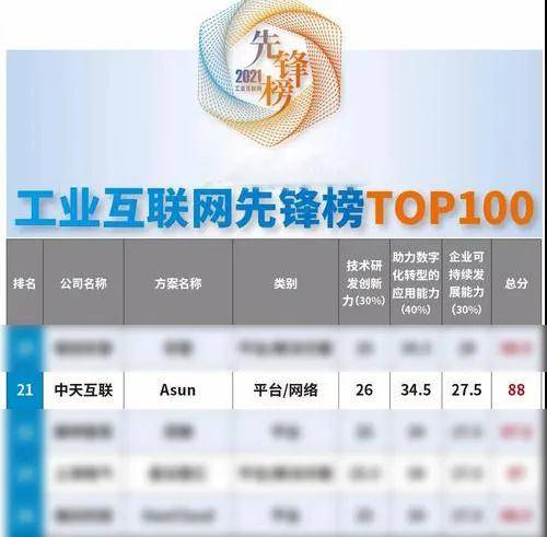 數(shù)據(jù)貫穿產(chǎn)業(yè) 中天互聯(lián)多項榮譽傍身 砥礪穩(wěn)步前行