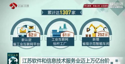 江蘇軟件和信息技術(shù)服務(wù)業(yè)邁上萬億臺(tái)階 數(shù)字賦能 江蘇智造 全產(chǎn)業(yè)鏈