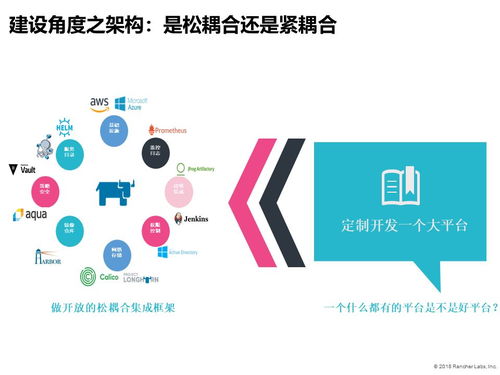 中國軟件技術(shù)大會(huì)落幕,聽rancher聊聊傳統(tǒng)企業(yè)的互聯(lián)網(wǎng)化轉(zhuǎn)型