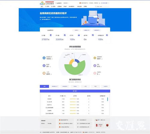 我 開店 您 辦事 我們更懂您 鹽南高新區(qū)新版政務(wù)服務(wù)旗艦店升級(jí)上線