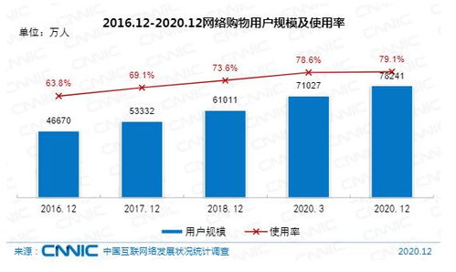 在港上市互聯(lián)網(wǎng)企業(yè)總市值最高 江蘇網(wǎng)信獨角獸趨增 中國互聯(lián)網(wǎng)的這些事你知道嗎