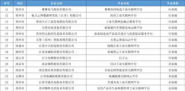 政策速遞 省工信廳丨關(guān)于2018年江蘇省工業(yè)互聯(lián)網(wǎng)發(fā)展示范企業(yè) 平臺類 認定公示