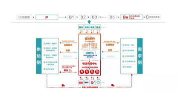 2018中國 江蘇電子商務(wù)大會(huì)上,福中分享產(chǎn)業(yè)互聯(lián)網(wǎng)跨界融合如何破題