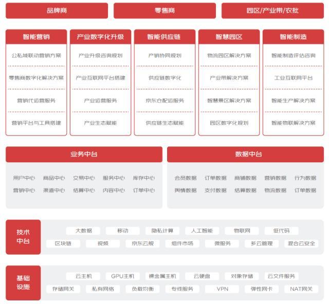 格力&middot;京東云智能工廠,榮獲江蘇省智能制造示范車間