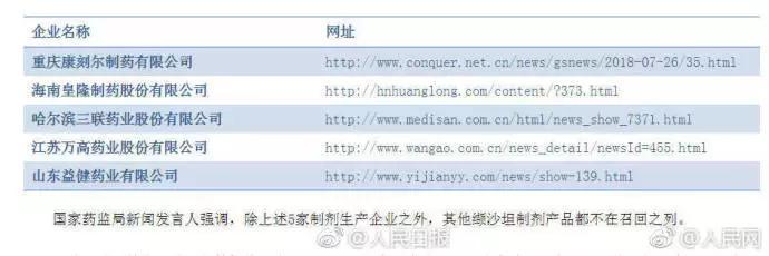 高血壓患者注意!華海藥業召回含致癌物降壓藥原料藥
