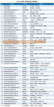 炫生活陳乾出席江蘇互聯(lián)網(wǎng)企業(yè)50強(qiáng)暨創(chuàng)新案例發(fā)布會(huì)，共話行業(yè)未來